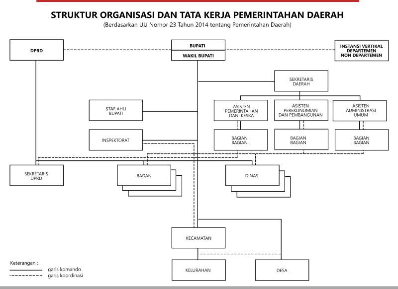Bekasikab